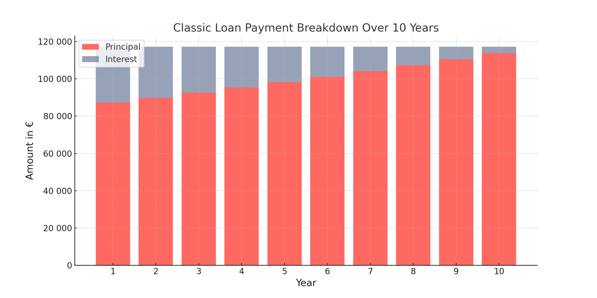 in-fine loan chart Mortgage article